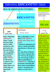 židovstvo